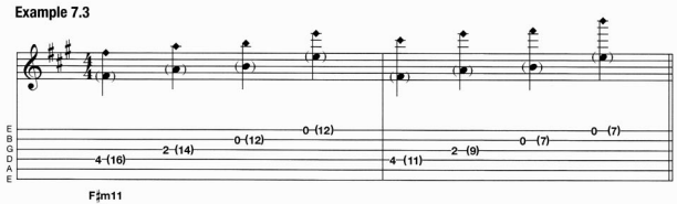 tap harmonics