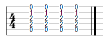 guitar-tab-aminor-chord como leer tabs de guitarra